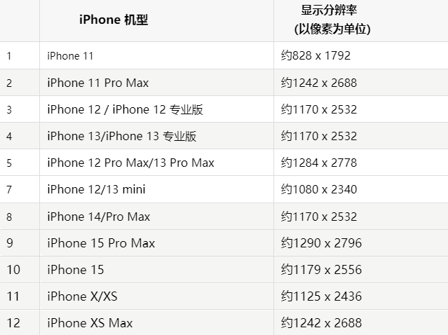 苹开阳果维修分享iPhone主屏幕壁纸显得模糊怎么办