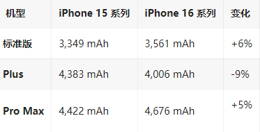 开阳苹果16维修分享iPhone16/Pro系列机模再曝光