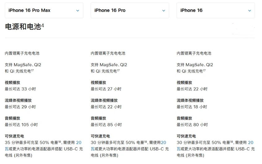 开阳苹果手机维修分享 iPhone 16 目前实测充电峰值功率不超过 39W 