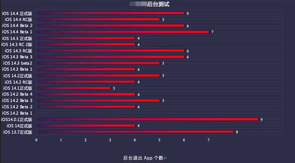 开阳苹果手机维修分享iOS14.5beta1续航怎么样 