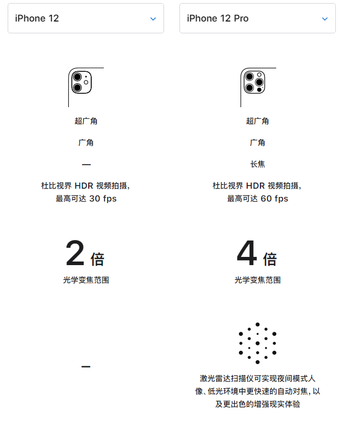 开阳苹果手机维修分享苹果 iPhone 12 与 iPhone 12 Pro 选哪款 